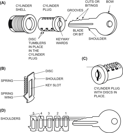standard cylinder tumber